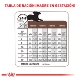 VHN GASTRO PUPPY LATA - TABLA DE RACION MADRE GESTANTE